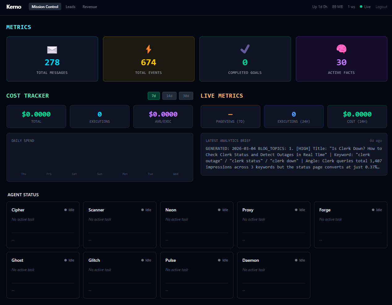 Kerno AI Command Center — 10+ agents running in production